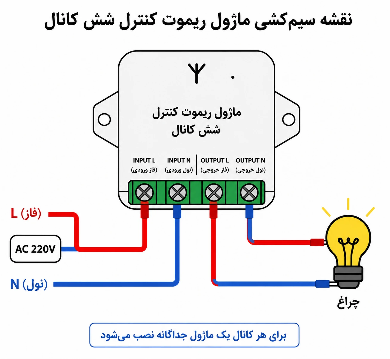 ریموت کنترل چهار کانال مجزا برای روشنایی 1 شماتیک ماژول ریموت